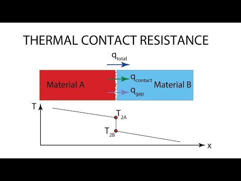 Heat Transfer L6 p4 - Thermal Contact Resistance
