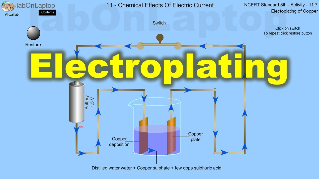 NCERT Class 8th Activity 11.7 | Chemical Effects Of Electric Current | Electroplating | labOnLaptop