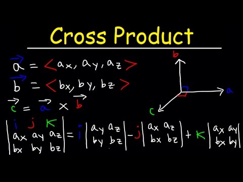 Cross Product of Two Vectors Explained!