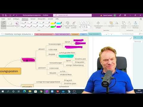 Aktive Rechnungsabgrenzungsposten - mit Paragraphenkette ✅ und MindMap 👍. Was ist wichtig?