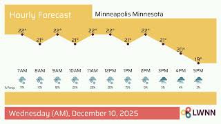 Weather in Minneapolis Minnesota - Wednesday, Dec 10, 2025
