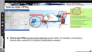 Introduction to VPNs
