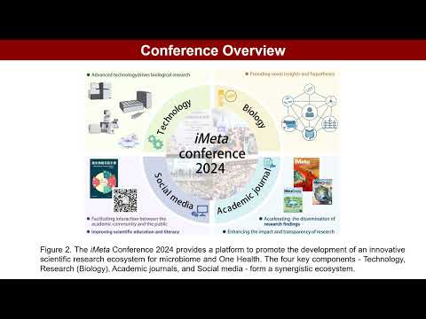 iMeta Conference 2024: Building innovative scientific research ecosystem for microbiome One Health