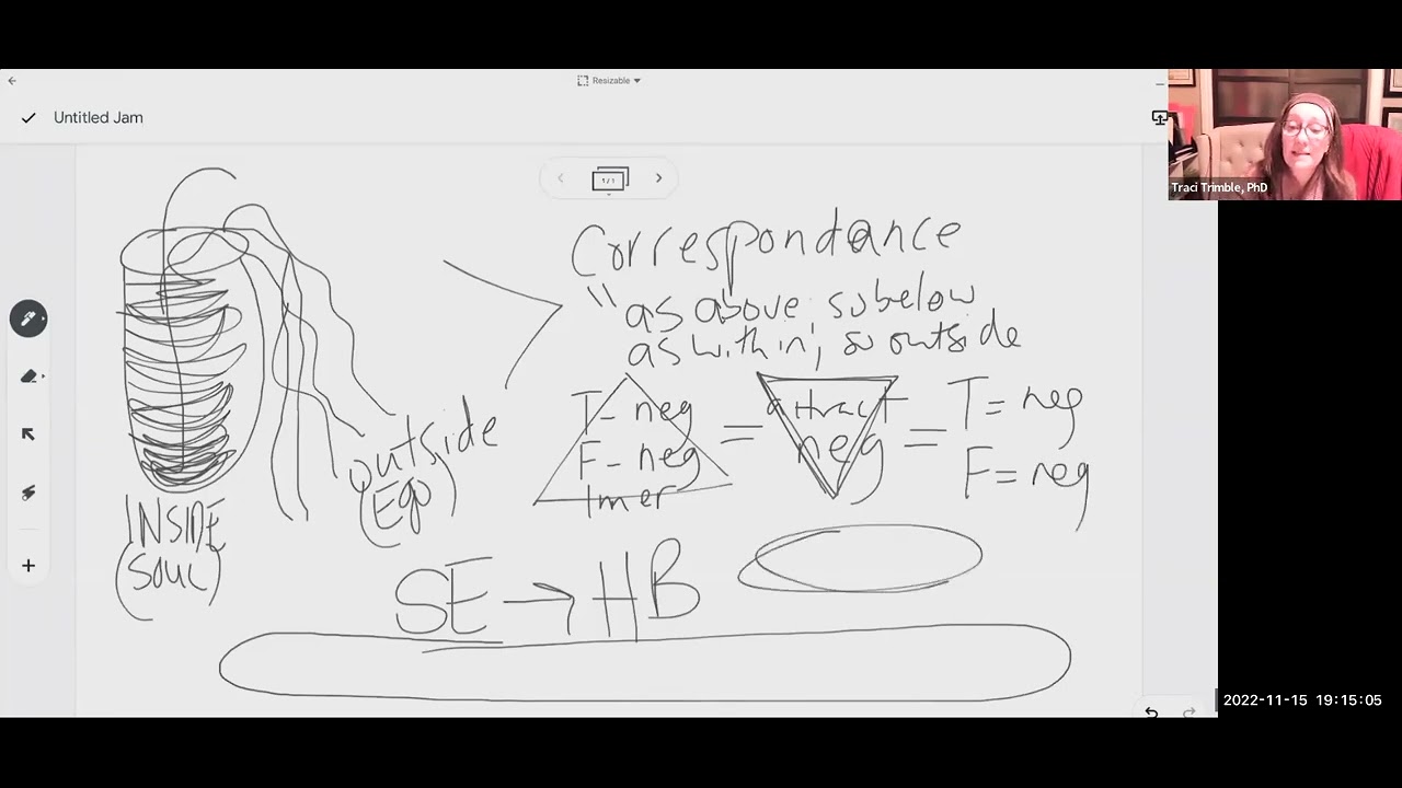 "Using the Human Being User Manual for you highest good"
