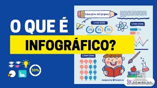 O QUE É INFOGRÁFICO? (Definição e tipos)