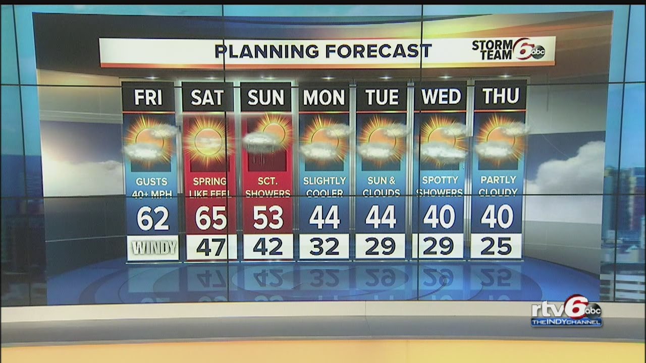 Hold on to your hat! Wind gusts over 40 mph