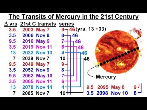 Astronomy Ch 10 Mercury 1 of 42 Basic Properties