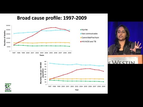 IHME | GBD 2012 | Introduction to the Study