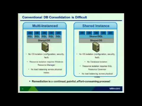VMworld 2011: BCA1995 - Design, Deploy, Optimized SQL Server on VMware ESXi 5