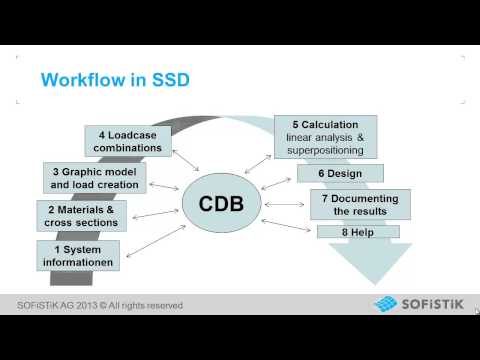 SOFiSTiK Online Training: Introduction SSD/SOFiPLUS Part 1 (Data-Structure)