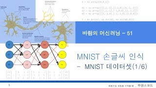 고등학교 수학만 알면 따라할 수 있는 인공지능, 머신러닝, 딥러닝  51