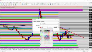 Forex Update: Looking to Start the Week Short on the EURUSD
