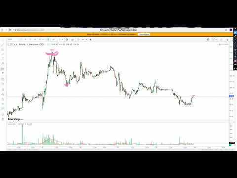 CCC - Część druga - analiza i przewidywania - 12.02.2020