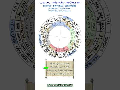 Long - Thủy cùng giao nhau ở cung Mộ - Thủy Khẩu ở cung Mộ - Địa lý Tả Ao #phongthuytronglongbantay