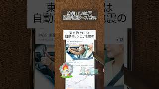 #新nisa #投資初心者 #資産運用初心者#日本株 #高配当株投資 新nisa初心者お金の知識 株式投資