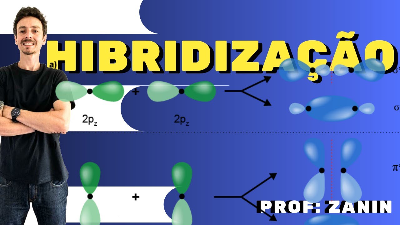 HIBRIDIZAÇÃO DE ORBITAIS ATÔMICOS