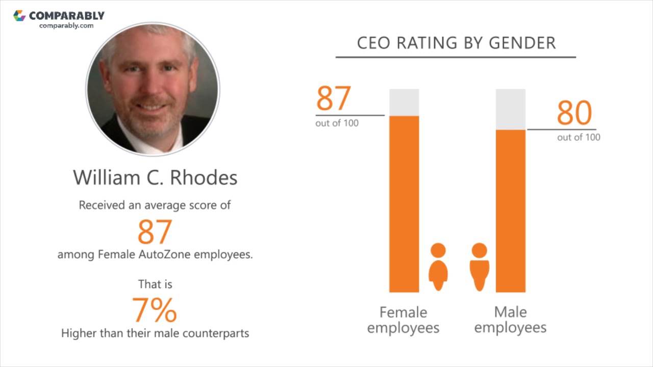 AutoZone Culture - October 2017