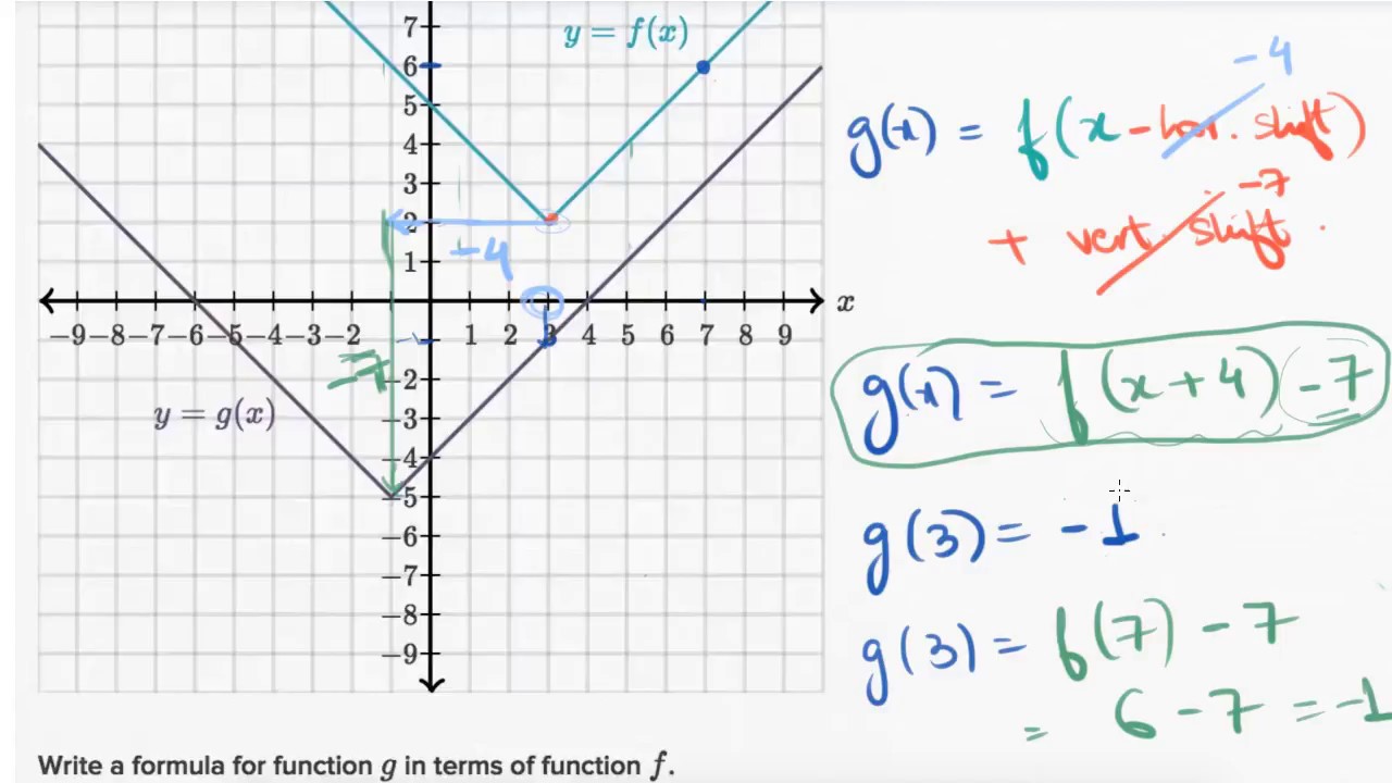 Shifting functions (Hindi)