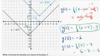 Shifting functions (Hindi)