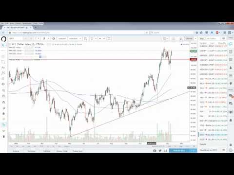 Weekly Forex & Futures Outlook | 11/12/2016