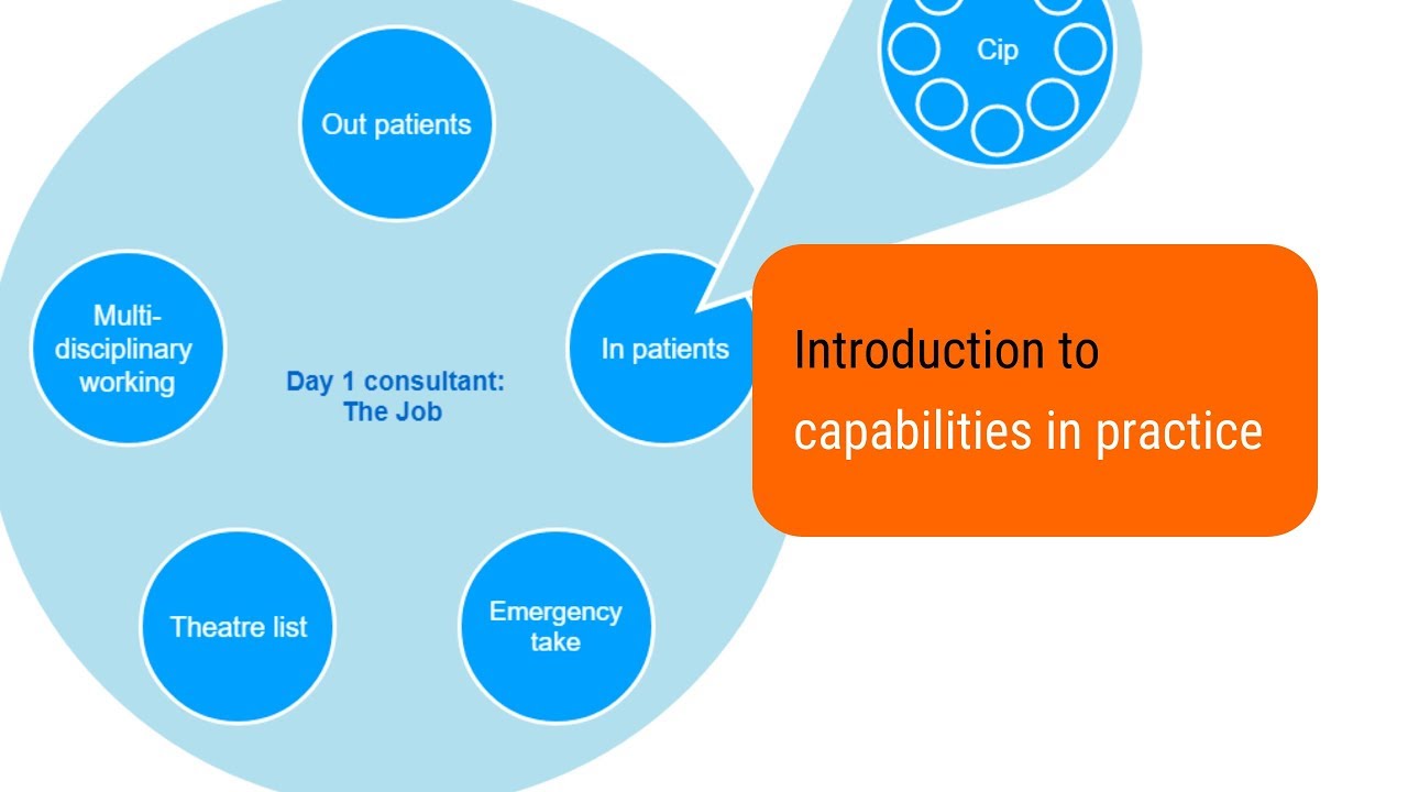 Introduction to capabilities in practice