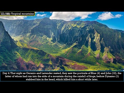 Tales of The Hunger Games: The 77th games