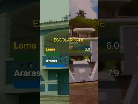 ⚔️ LEME vs ARARAS: Qual a melhor cidade da Anhanguera?