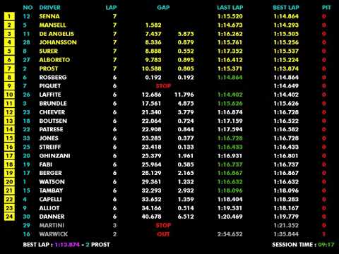 F1 1985 R14 Europe: Prost's Crown & Mansell's Maiden Win | Live Timing