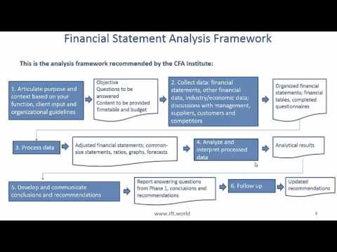 2017 Level I CFA FRA: Intro to Financial Statement Analysis Summary
