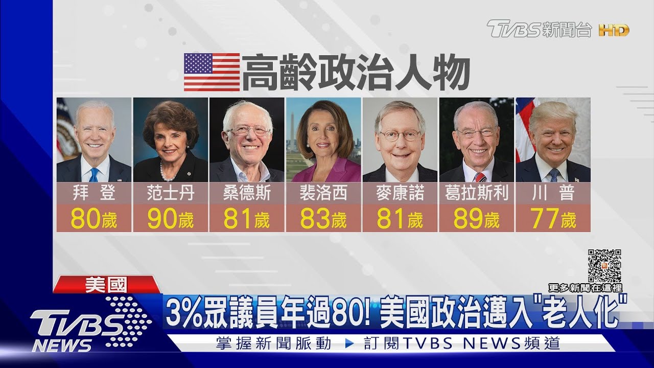 83歲裴洛西宣布要再選! 美國政壇陷「高齡化危機」