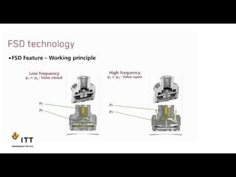 KONI FSD How does it work