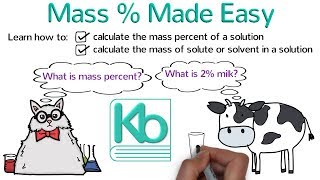 Mass Percent of a Solution Made Easy: How to Calculate Mass % or Make a Specific Concentration
