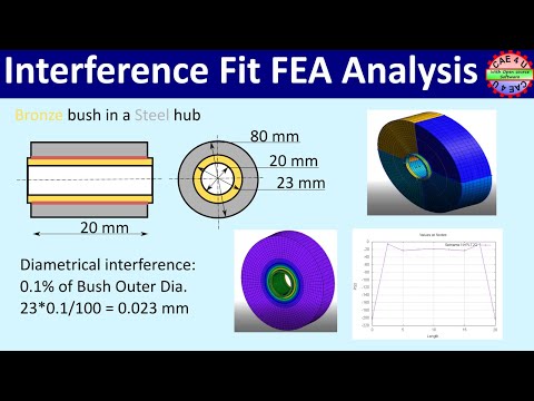 Interference Fit Analysis using Calculix || CAE4U || Finite element Analysis || GMSH