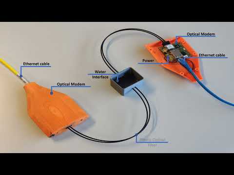 High Bandwidth DSOR Optical Modems - Bench test