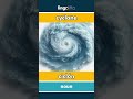 cyclone - ciclón video thumbnail
