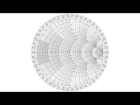 The scariest thing you learn in Electrical Engineering | The Smith Chart