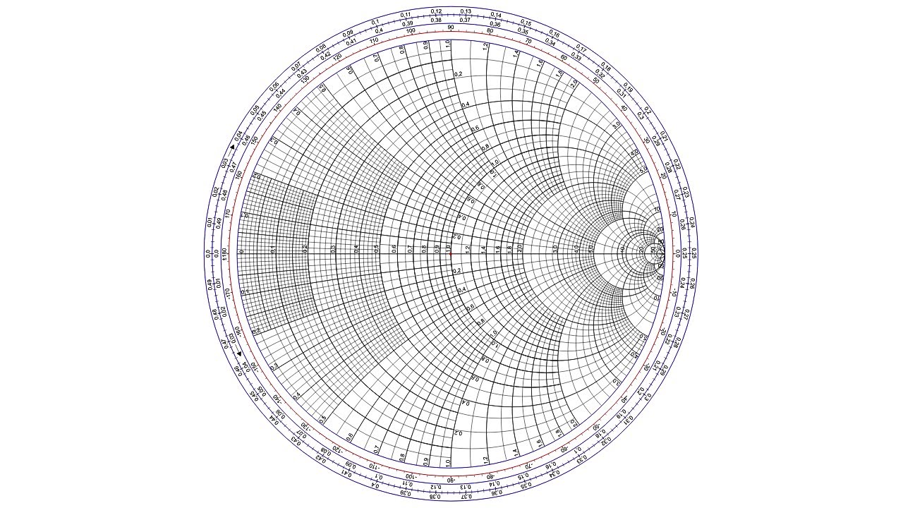 The scariest thing you learn in Electrical Engineering | The Smith Chart