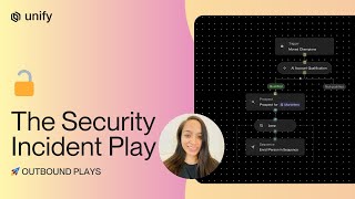 The Security Incident Play