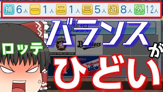 【ゆっくり実況】選手トレードのみでロッテを優勝させる。【わらしべ長者】【パワプロ2021】