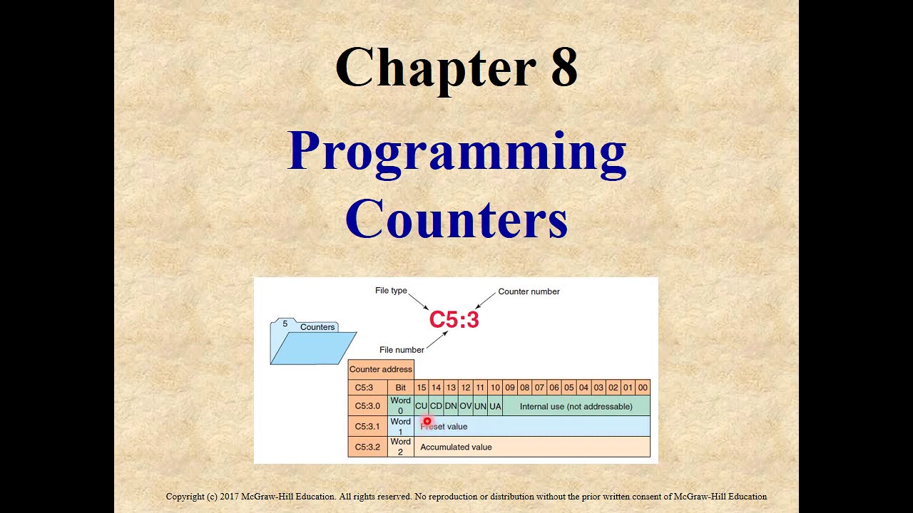 Chapter 8 Programming Counters a v20