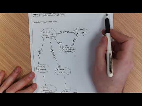 AQA - Computer Science - Big Data - Graph Schema - Part 1