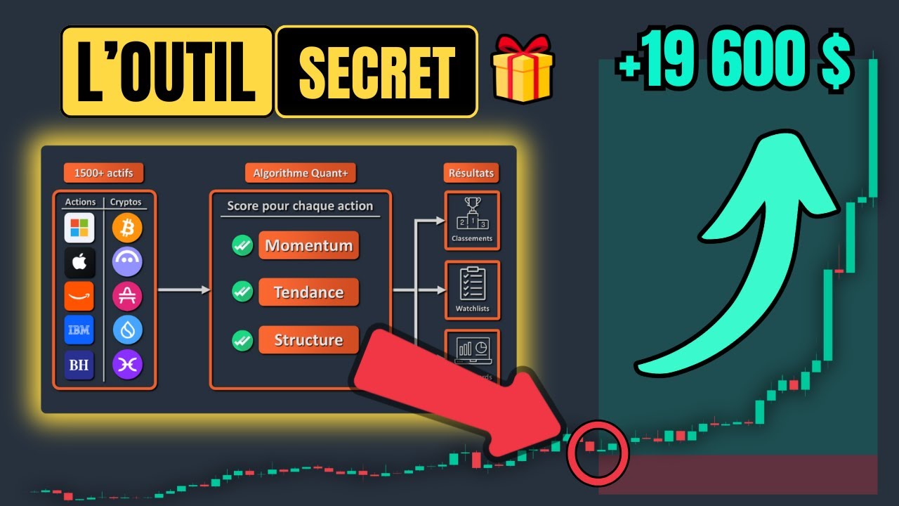 Vidéo explicative Azur Quant+