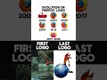 Evolution Of Firefox Logo