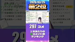 3/25 草コメント数ランキング第2位 #AZKi 0時間56分ごろ