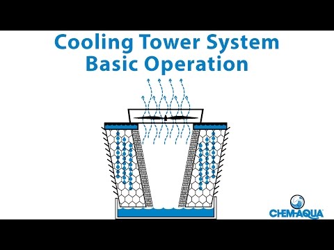 Cooling Tower Basic Operation