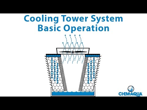 Cooling tower basic operation
