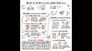 推し活