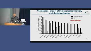 Introduction to immunology - Prof Stuart Tangye