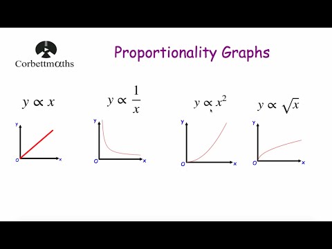 Proportionality Graphs - Corbettmaths