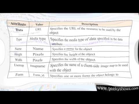 1 Introduction to HTML Hindi